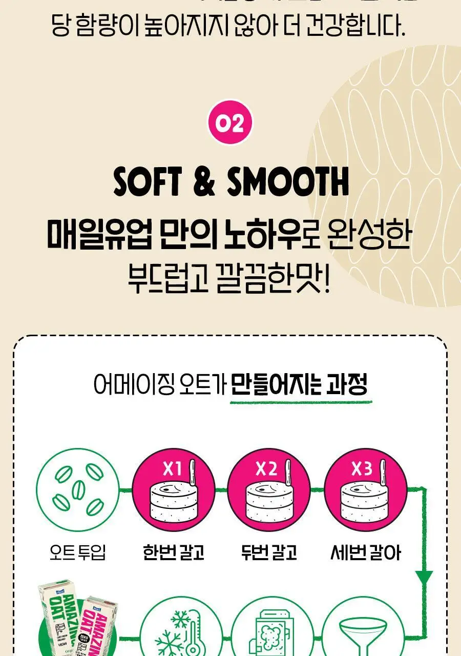 어메이징오트 190ml 24팩[오리지널/언스위트] 상세페이지 13